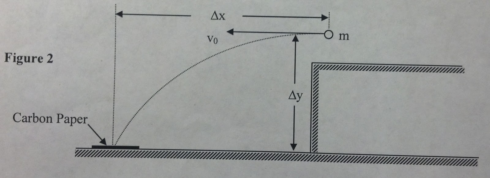 Ballistic Pendulum Experiment: Analysis - Odinity